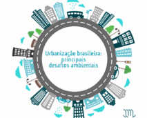 urbanização brasileira