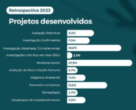 retrospectiva 2023